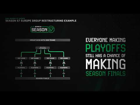SEASON 57 Revised Grouping | Europe