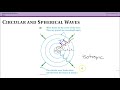 Understanding One and Two-Dimensional Waves