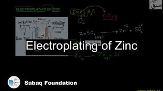 Electroplating of Zinc