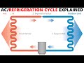 Refrigeration Cycle Concepts