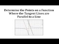 Understanding Tangent Lines and Derivatives