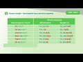 Present Simple Short Answers and Questions