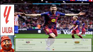 LISTEN II ATLETICO MADRID 1:2 BARCELONA II POST MATCH ANALYSIS LALIGA II LALIGA II