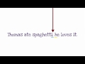 Exploring Compound Sentences and Their Structure