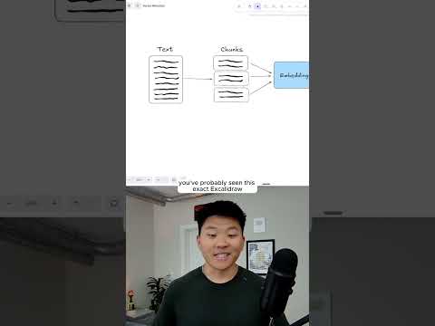 Fix Your RAG Agents with Metadata  #artificialintelligence #intelligentagent #n8n #aiagent