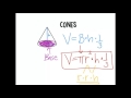 Exploring Volume of Cylinders, Cones, and Spheres