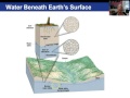 Groundwater Concepts and Characteristics