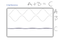 Wave Interference and Properties