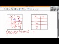Proportional vs Nonproportional Relationships