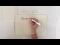 Transforming Adjectives: Comparative and Superlative Forms