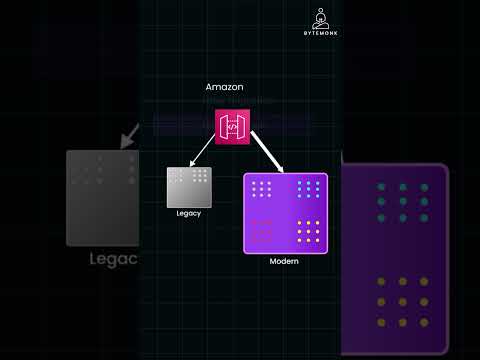 Strangler Pattern Simplified for Migrations