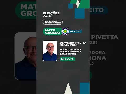 Confira o resultado das eleições para governador; 20 estados já definiram #shorts