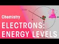 Atomic Structure and Electron Configuration