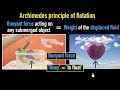 Buoyant Force and Archimedes' Principle