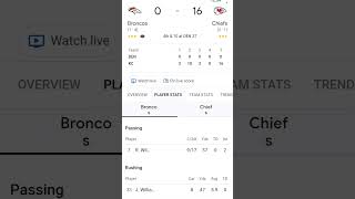 The Broncos are trash