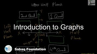 Introduction to Graphs