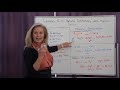 Unit Conversion Fundamentals