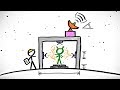 Interstellar Communication and Measurement