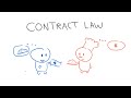 Understanding Contract Law
