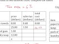 Understanding Sales Tax and Tips
