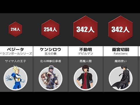 最も敵を殺したキャラ【アニメ･漫画】