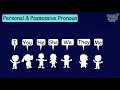 Understanding Possessive Nouns and Pronouns