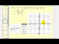 Transformations of the Cube Root Function