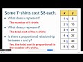 Exploring Graphs of Proportional Relationships