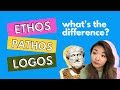 Rhetorical Appeals and Emotional Responses