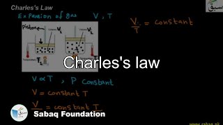 Charles law