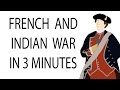 French and Indian War Overview