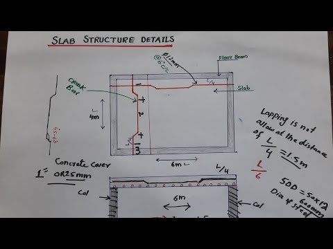 Slab Structure Details with Proper Way