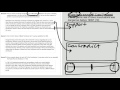 Understanding Blood Transfusion Concepts