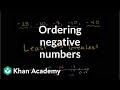 Ordering Negative Numbers and Absolute Values