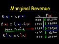 Understanding Cost, Revenue, and Profit Functions