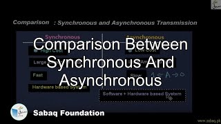 Comparison between Synchoronous and Asynchronous