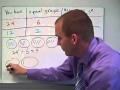 Division and Multiplication Concepts