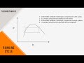 Rankine Cycle Concepts and Applications
