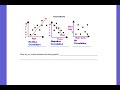 Exploring Scatterplot Associations