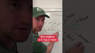 Why Indiana Football is A top 3 Team AP Poll Reaction #indianafootball #CollegeFootball #football