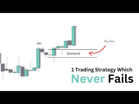 One Trading Strategy Which Never Fails in Stock Market - Pravin Khetan