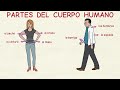 Human Body Parts and Functions