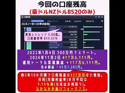 両建て派必見 豪ドルNZドル ループイフダンBS 20と40 どっちが儲かる？比較検証2年10か月 2024年11月2日 #shorts