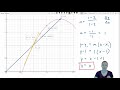 Understanding Secant and Tangent Lines