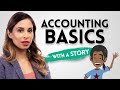 Understanding Financial Statements and Concepts