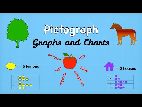 What is a Pictograph?