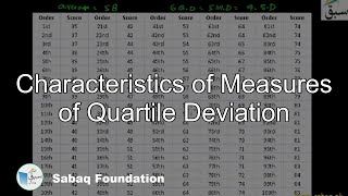Characteristics of Measures of Quartile Deviation
