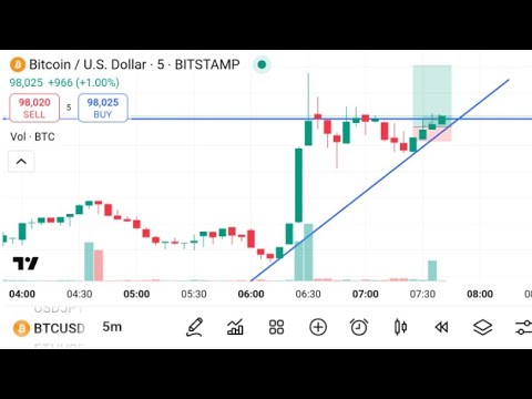 🔴 Live bitcoin crypto forex trading 📊📈📉