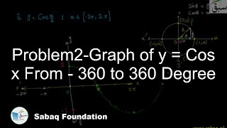Problem2-Graph of y = Cos x From - 360 to 360 Degree