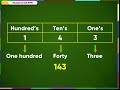 Writing Numbers in Words